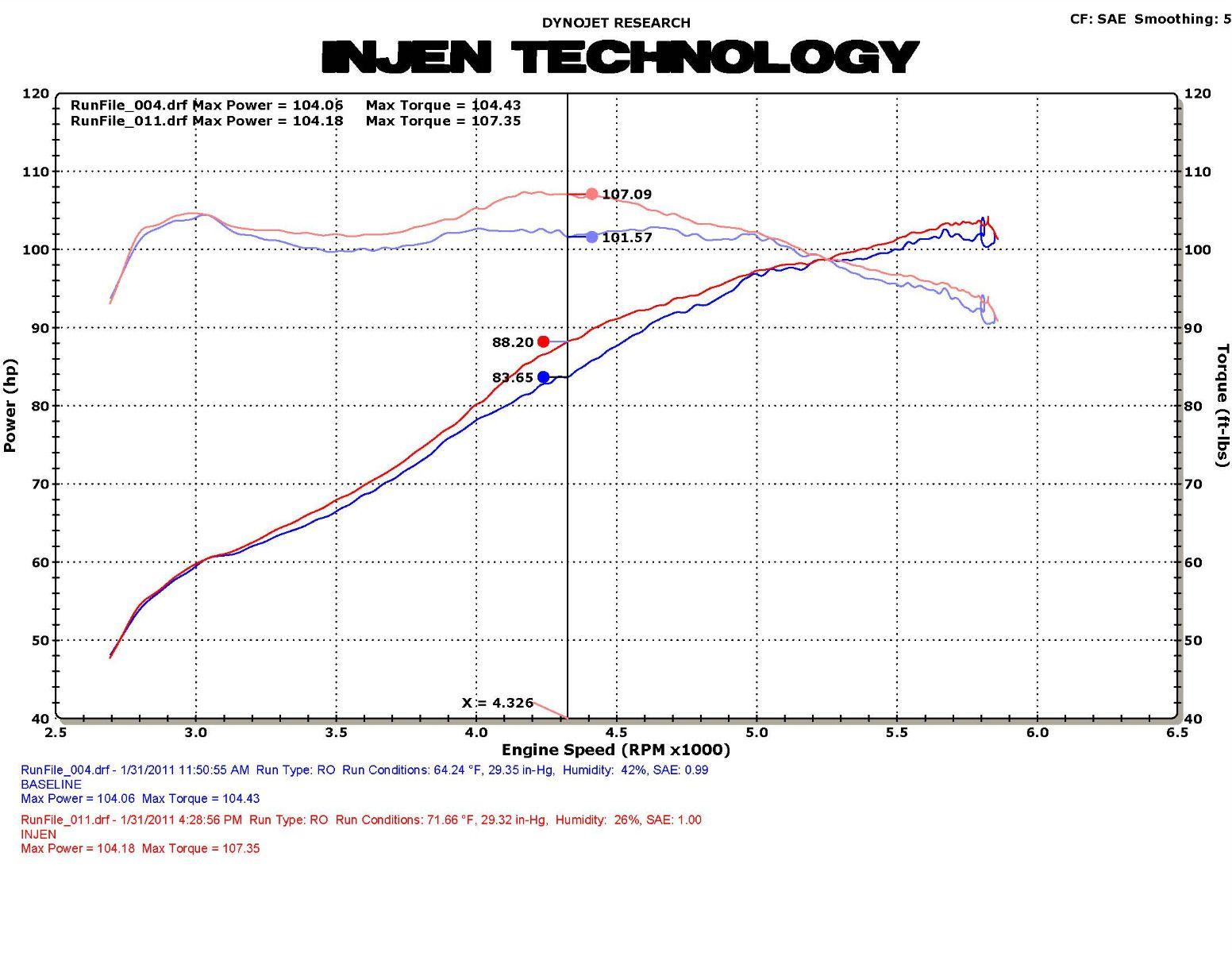 Injen SP tuned cold air intake system with SuperNano-Web Dry Air filter (2011-2016 CRZ Hybrid 1.5L) - SP1585BLK