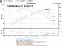 Injen SP tuned cold air intake system with SuperNano-Web Dry Air filter (2006-2012 Eclipse 2.4L) - SP1870BLK