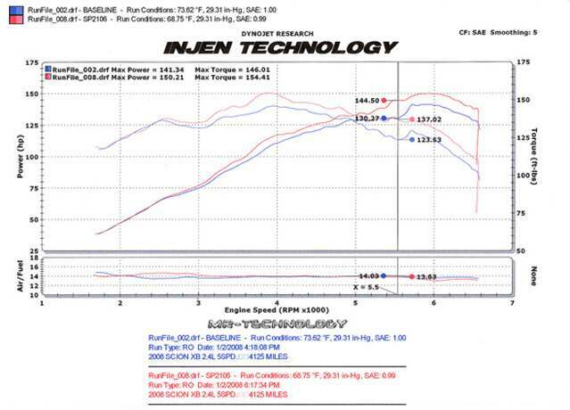 Injen SP tuned cold air intake system with SuperNano-Web Dry Air filter (2008-2015 xB 2.4L) - SP2106BLK