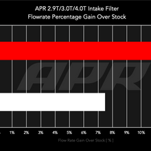 APR Intake Filter - 4M/9Y/SUV - 2.9T/3.0T/4.0T - RF100022