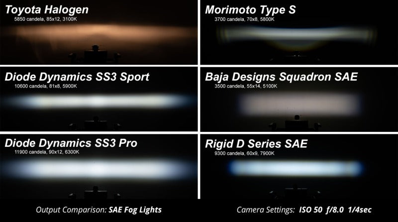 Diode Dynamics SS3 Pro Type DR Kit ABL White SAE Fog