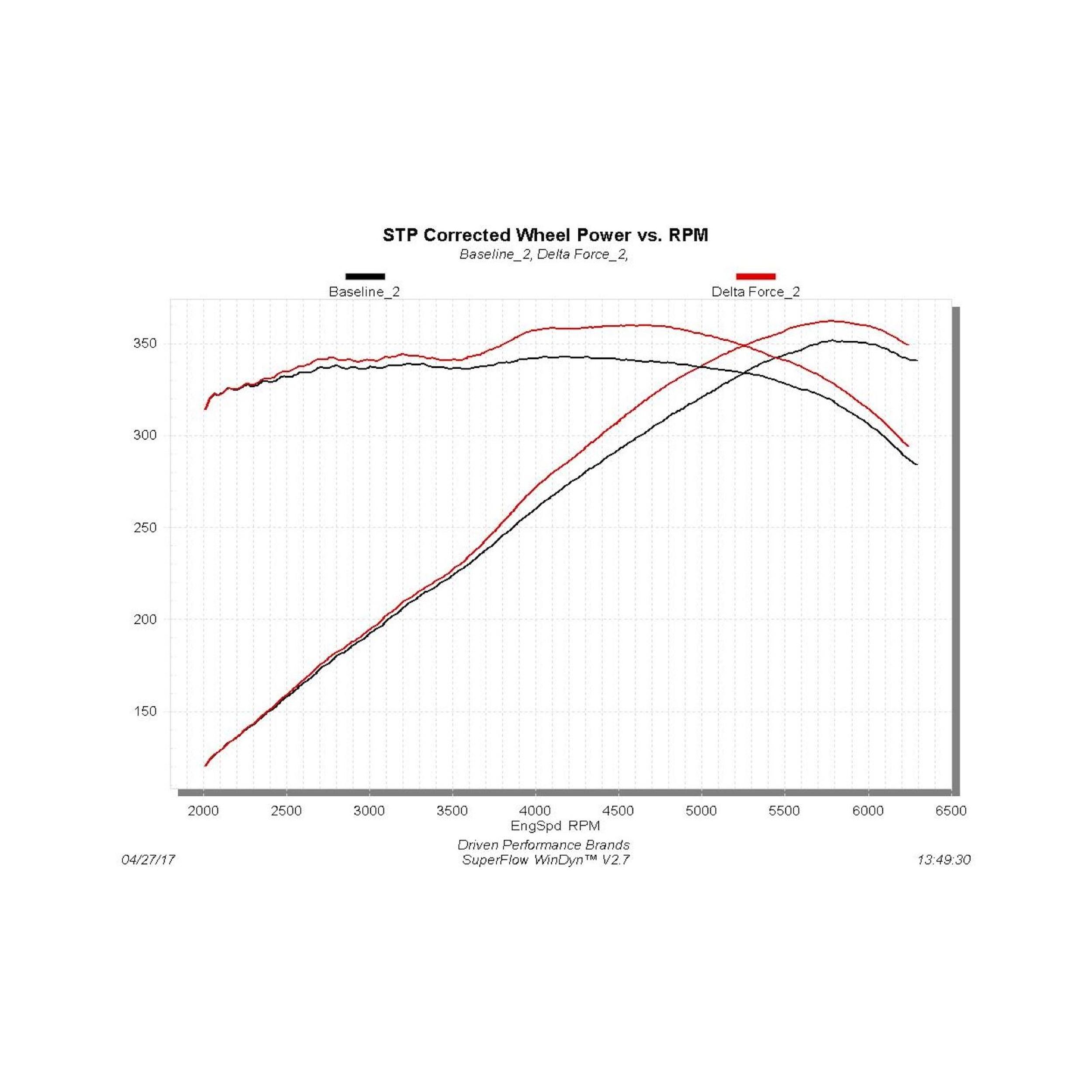 Flowmaster Performance Air Intake - Delta Force - 16-18 Camaro 6.2L