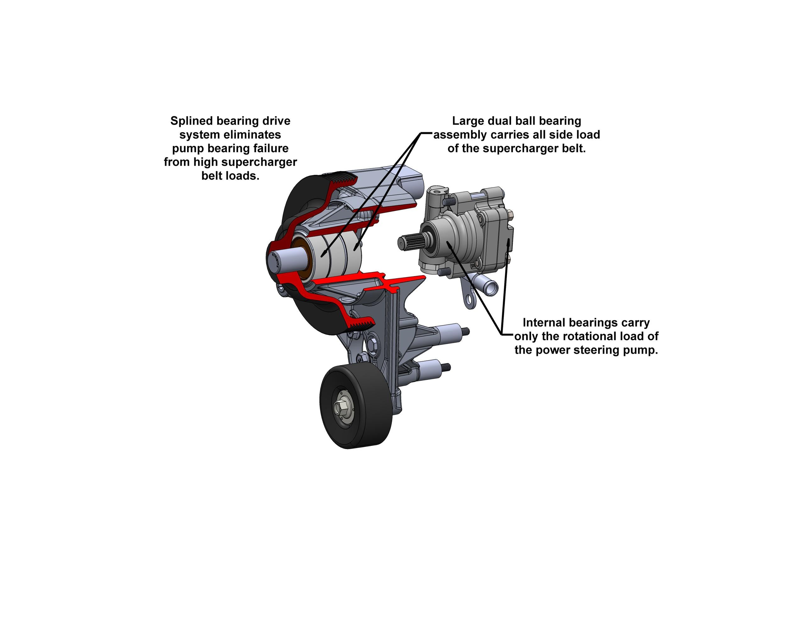 HOLLEY 20-221 Gen V LT4 Dry Sump Premium Mid-Mount Complete Accessory System