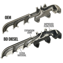 BD Diesel Screamer Turbo Manifold Package Dodge 6.7L Cummins 2007.5-2012 (2007-2012 Ram 2500, Ram 3500, 2500, 3500) - 1045870