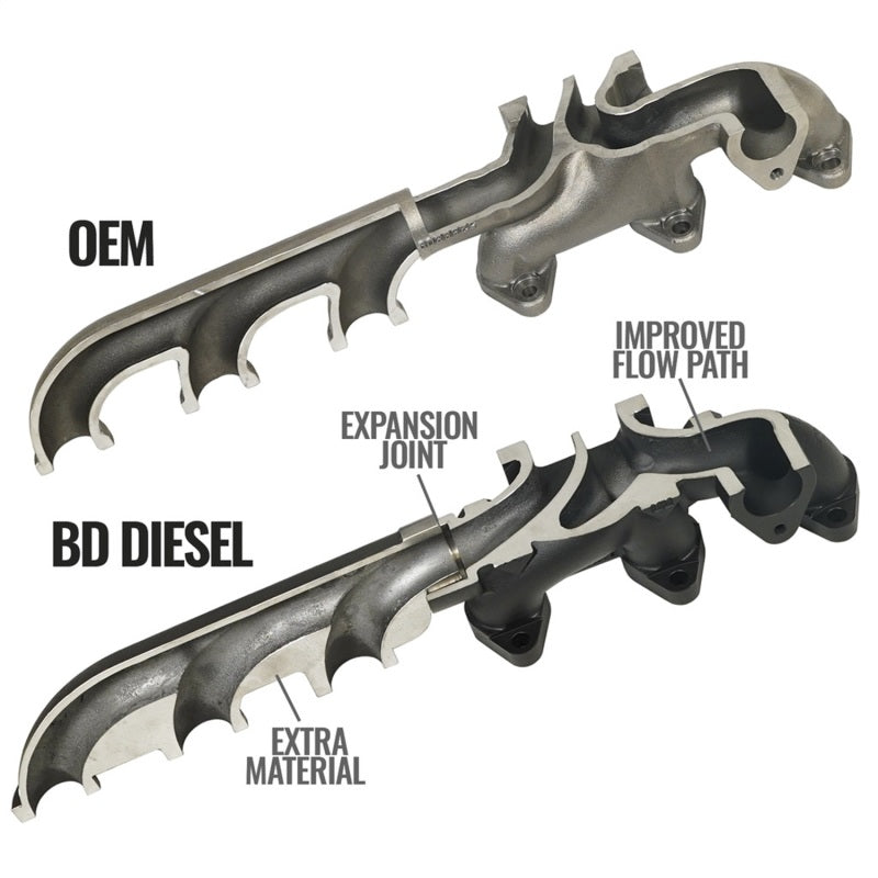 BD Diesel Screamer Turbo Manifold Package Dodge 6.7L Cummins 2007.5-2012 (2007-2012 Ram 2500, Ram 3500, 2500, 3500) - 1045870