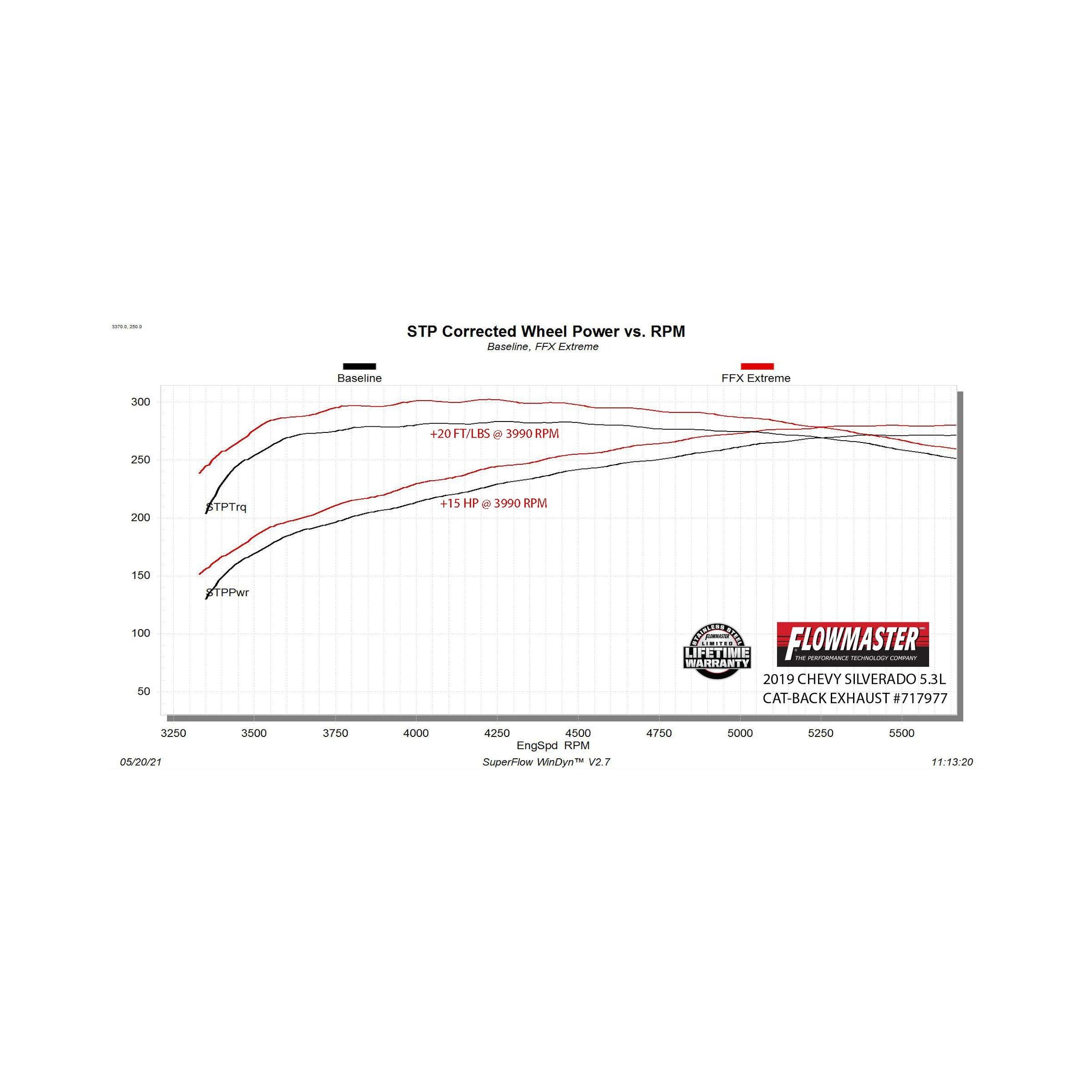 Flowmaster FlowFX Extreme Cat-Back Exhaust System (2019*-2022 (*2019 New Body) Chevrolet/GMC Silverado/Sierra 1500 5.3L) - 717977