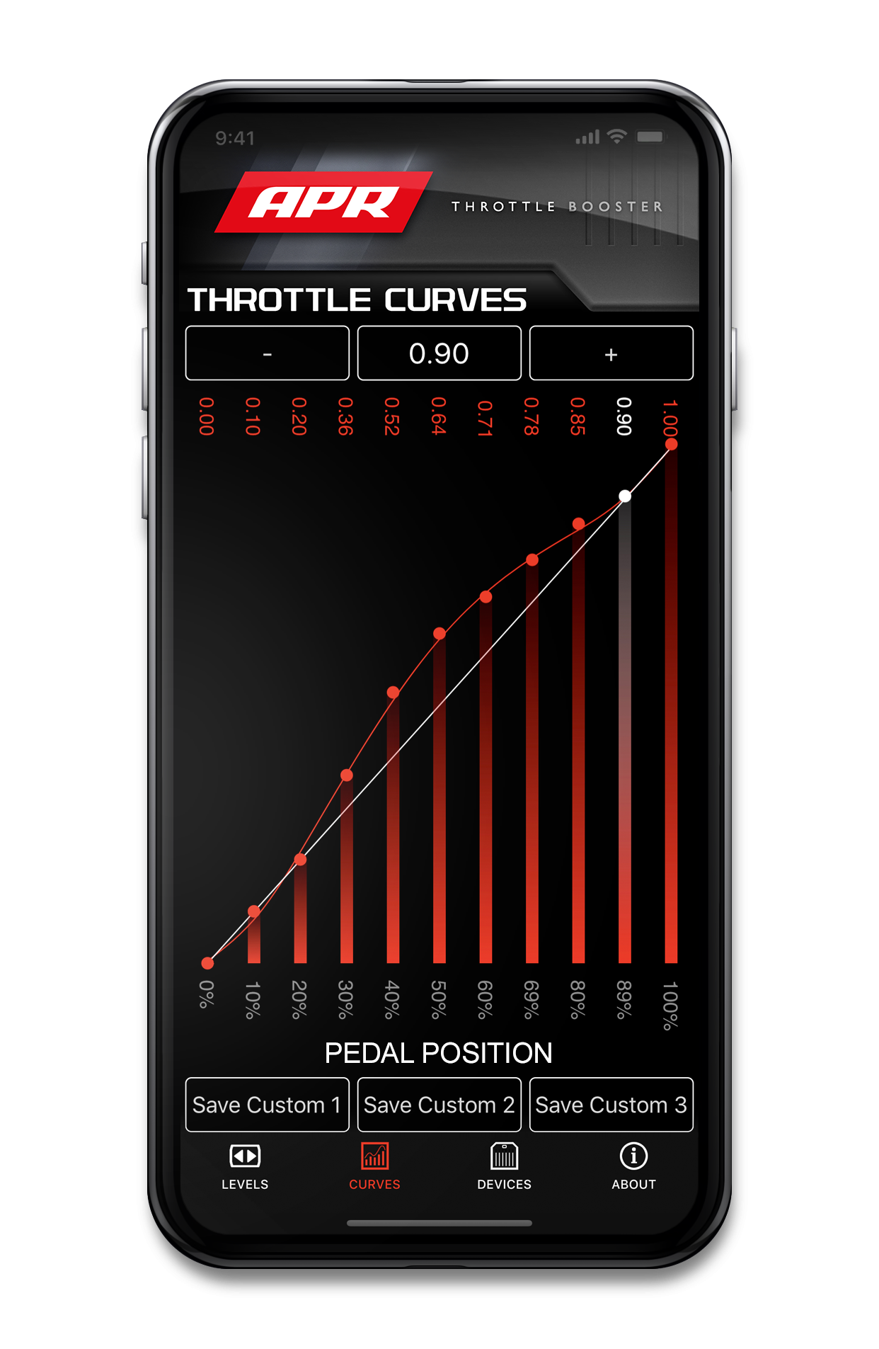 apr_throttleapp_curves.png