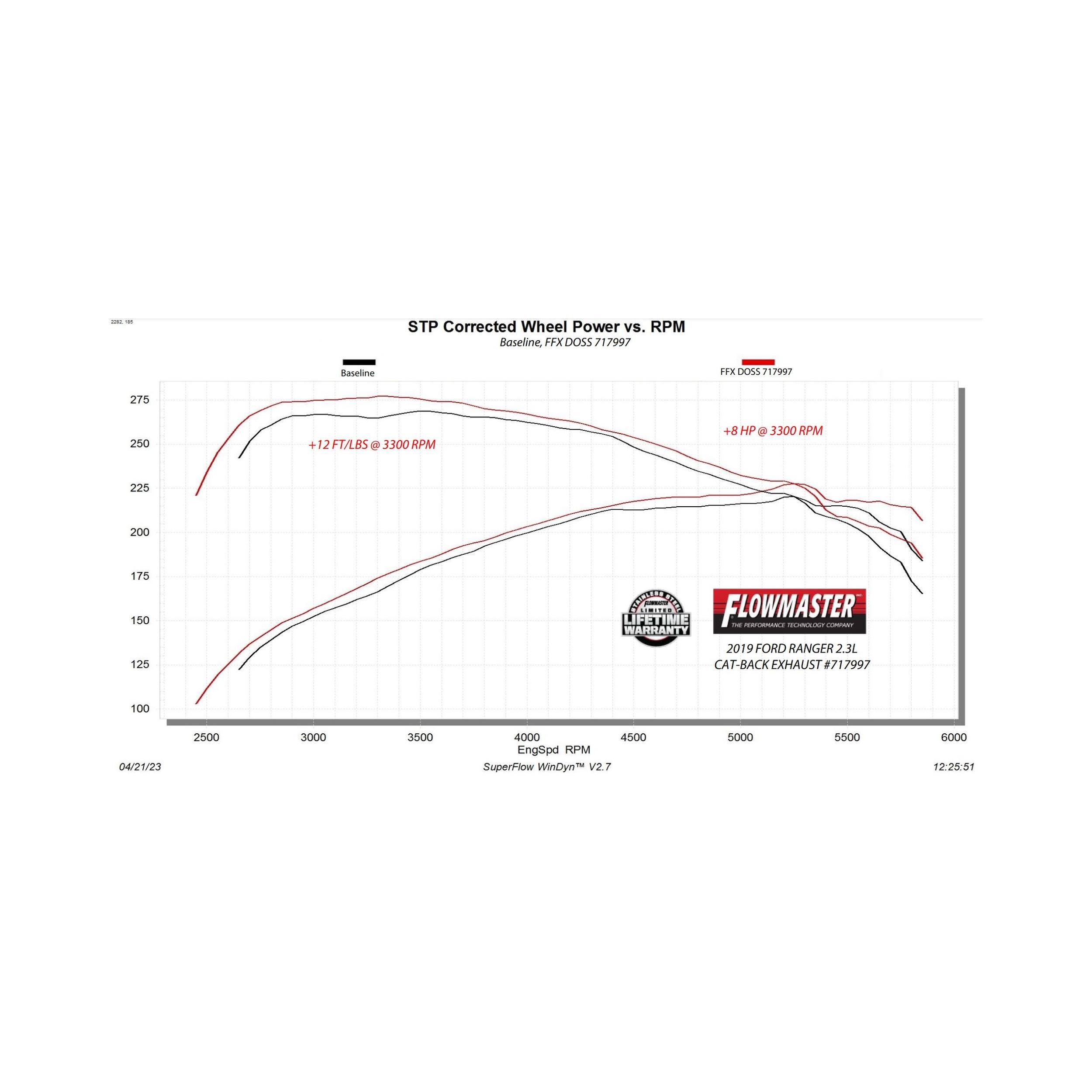 Flowmaster Flow FX Cat-Back Exhaust System - 717997