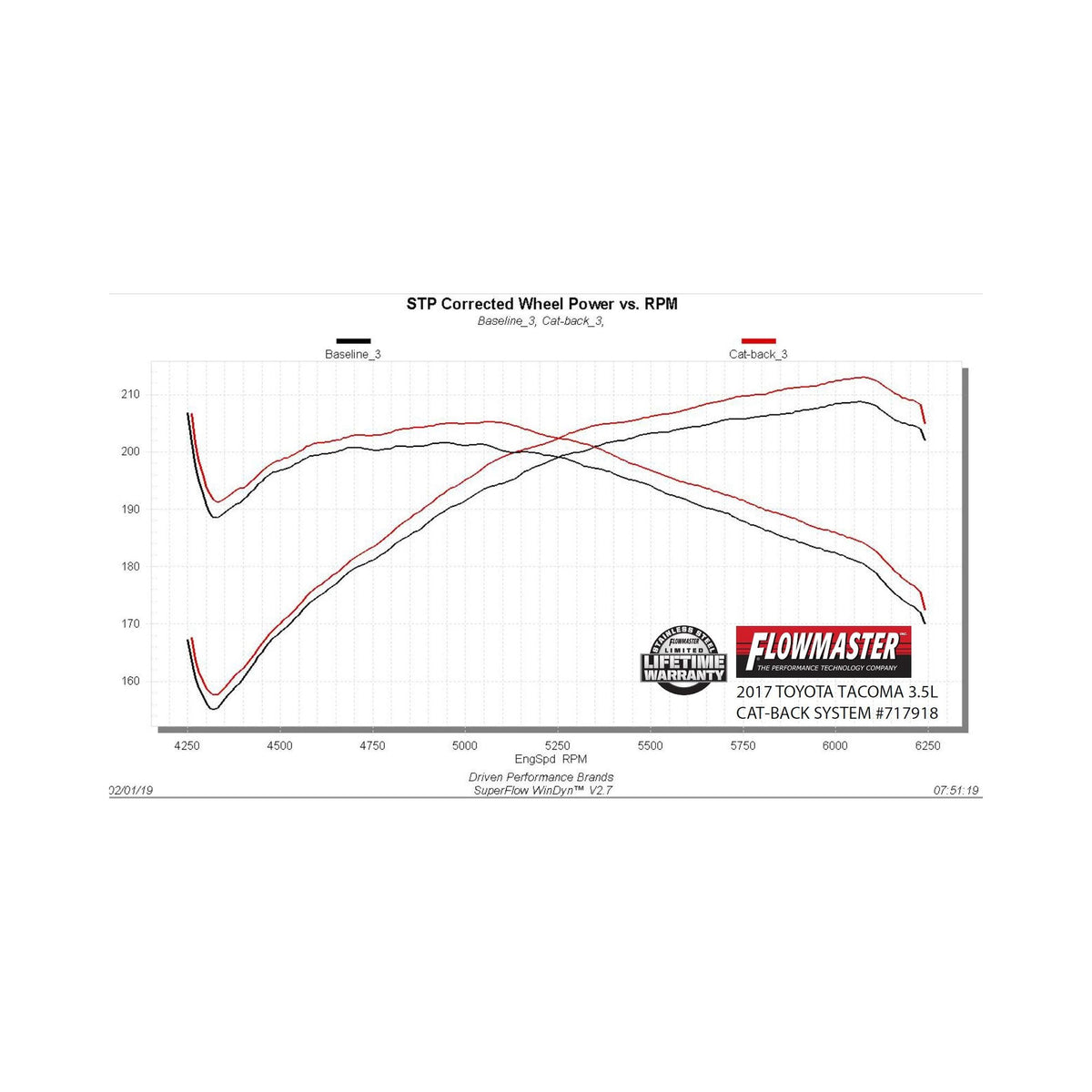 Flowmaster 16-20 Toyota Tacoma 3.5L Ffx Cb Dos  - 717918