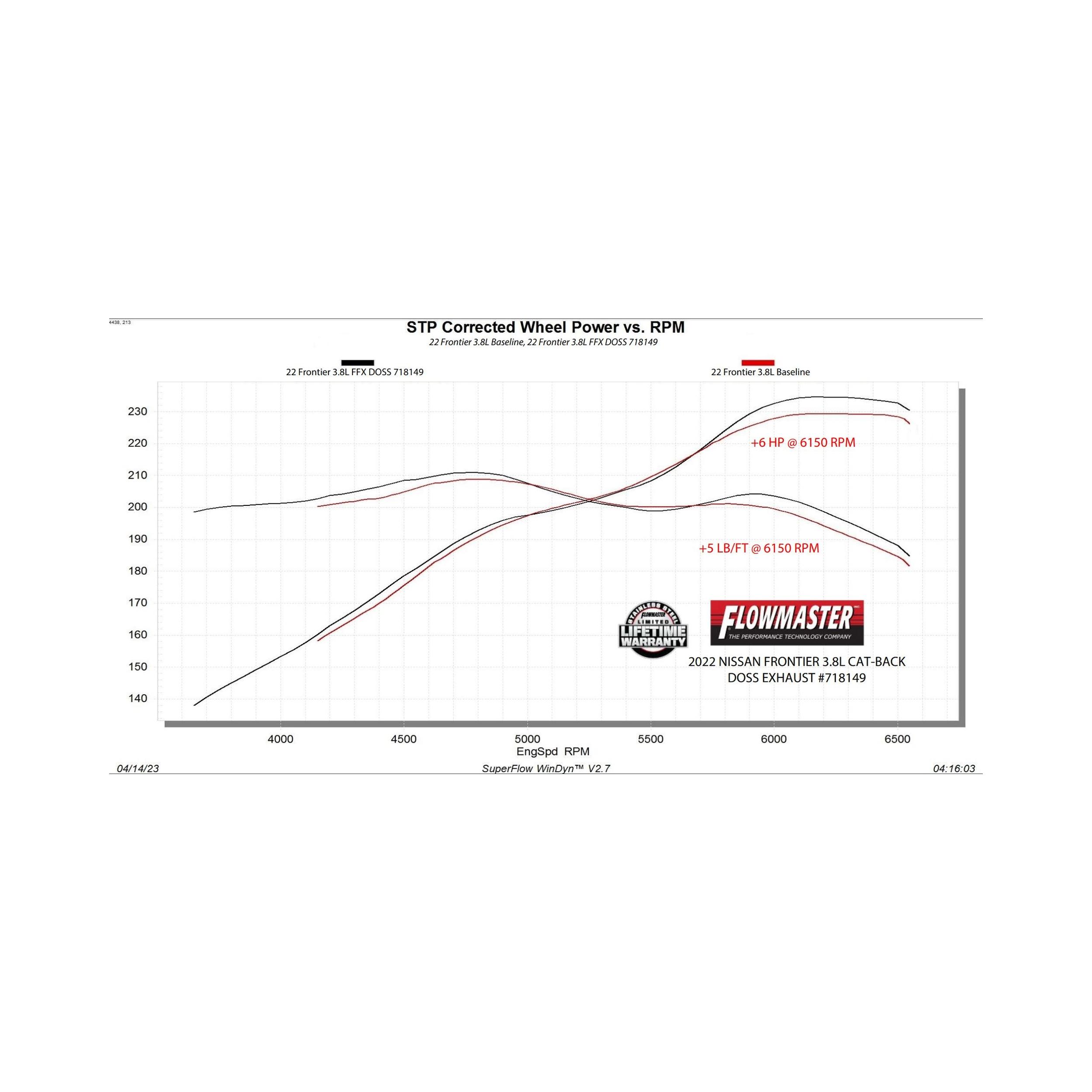 Flowmaster Flow FX Cat-Back Exhaust System - 718149