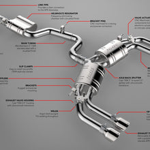 APR Exhaust - Catback System - S3 (8V) (2015-2019 S3) - CBK0003