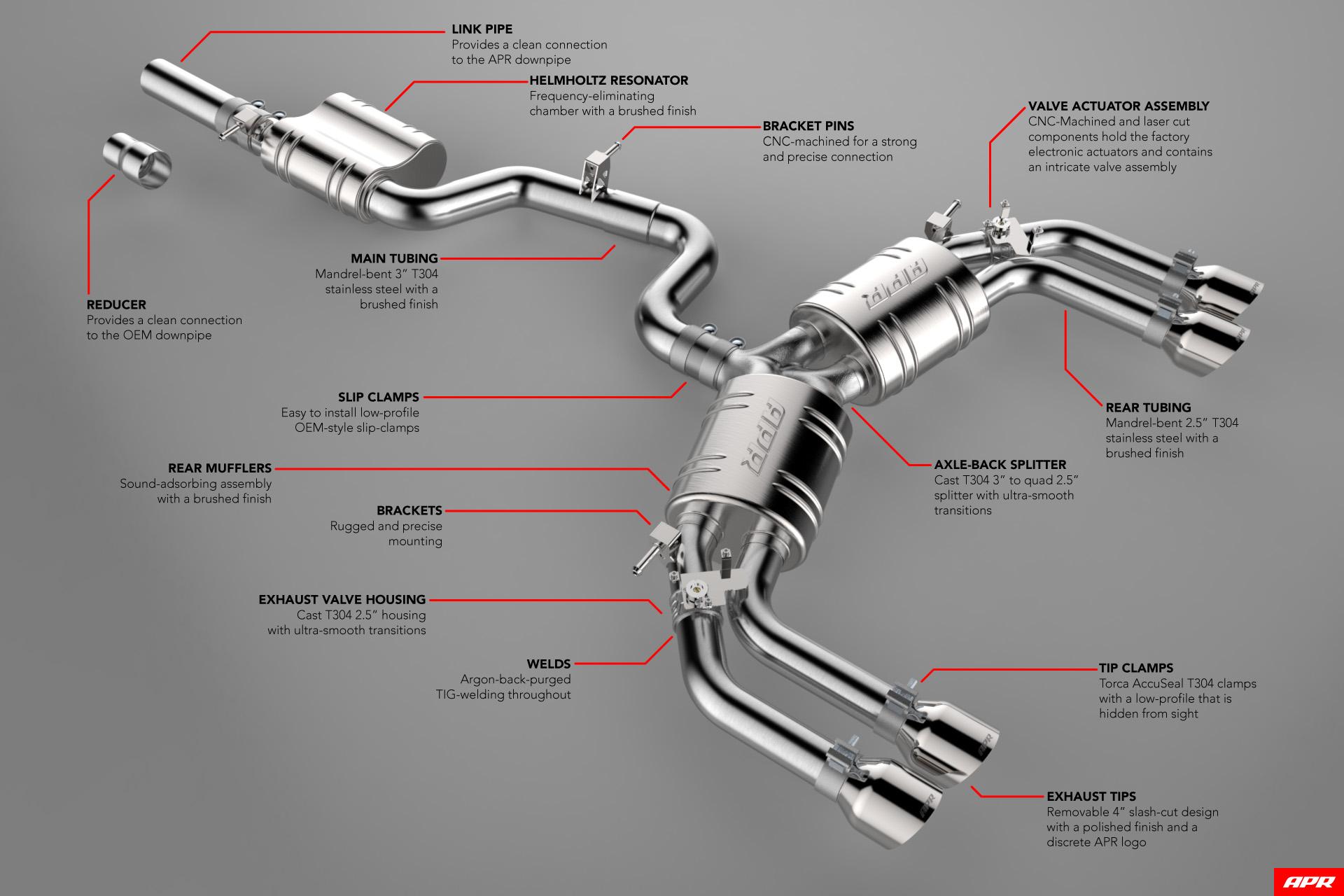 APR Exhaust - Catback System - S3 (8V) (2015-2019 S3) - CBK0003