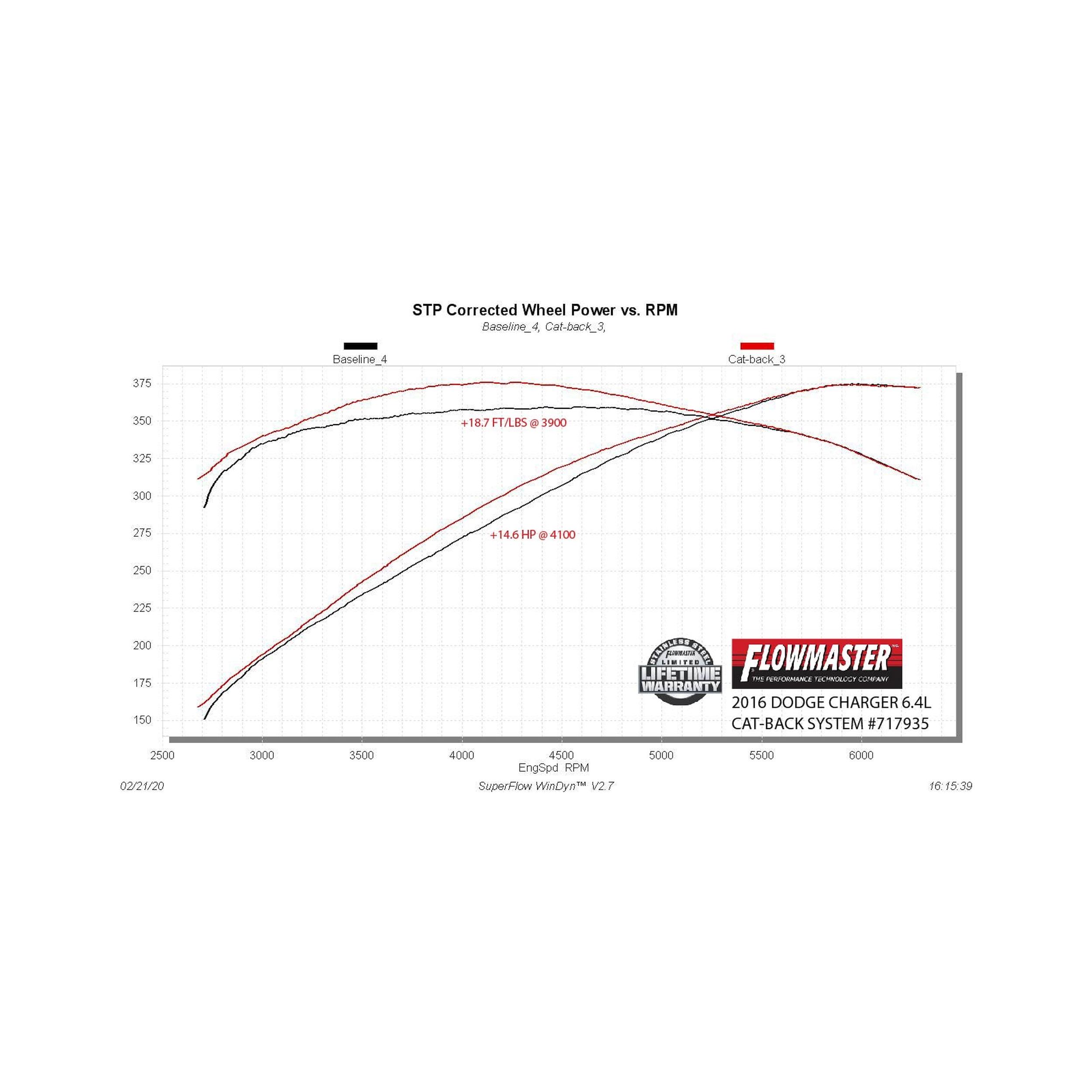 Flowmaster 15-20 Charger Srt Ffx Cb Dor  - 717935