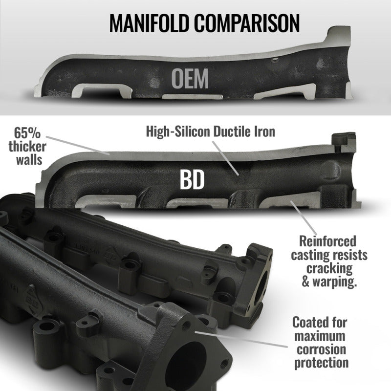 BD Diesel Bd Duramax Exhaust Manifold Chevy/Gmc 2001-2010 Lb7/Lly/Lbz/Lmm - 1041460