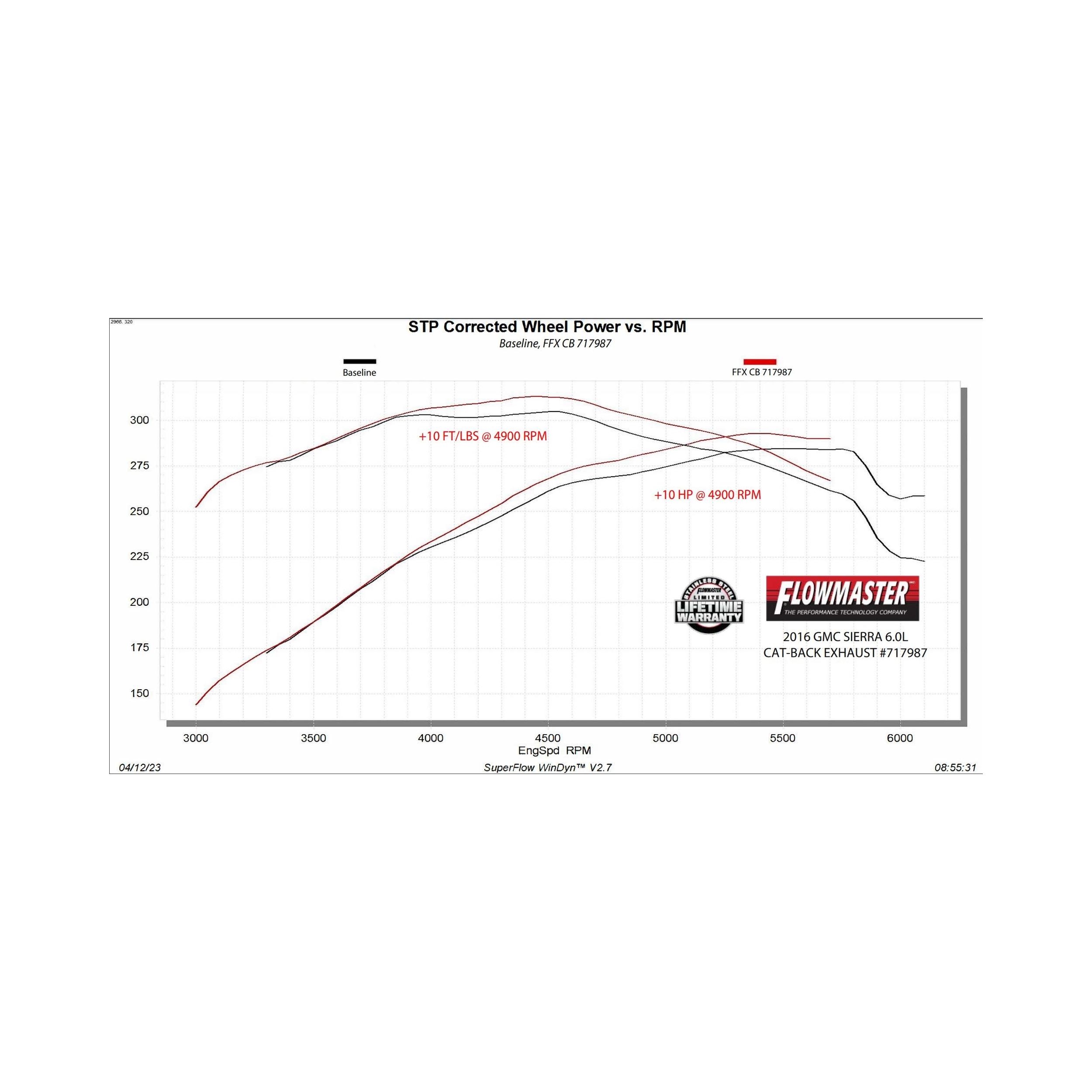 Flowmaster Flow FX Cat-Back Exhaust System - 717987