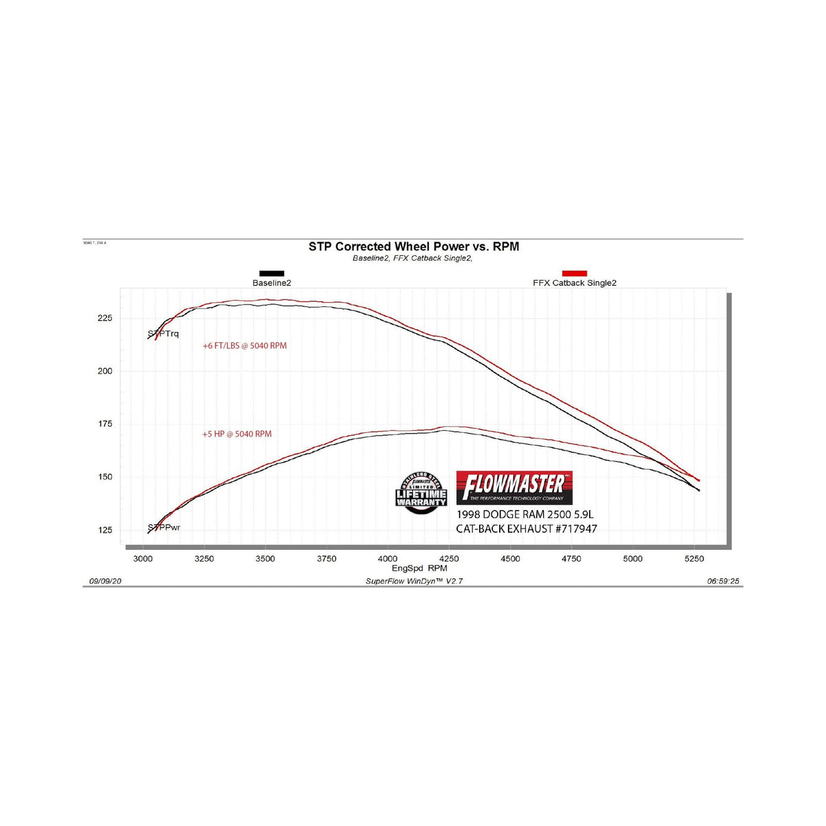 Flowmaster FlowFX Cat-Back Exhaust System - 717947