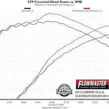 Flowmaster 814121 10-14 Camaro Ss 6.2L Shorty Hdr