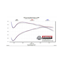 Flowmaster 09-19 Ram 1500 5.7L Direct Fit, Active  - 717900