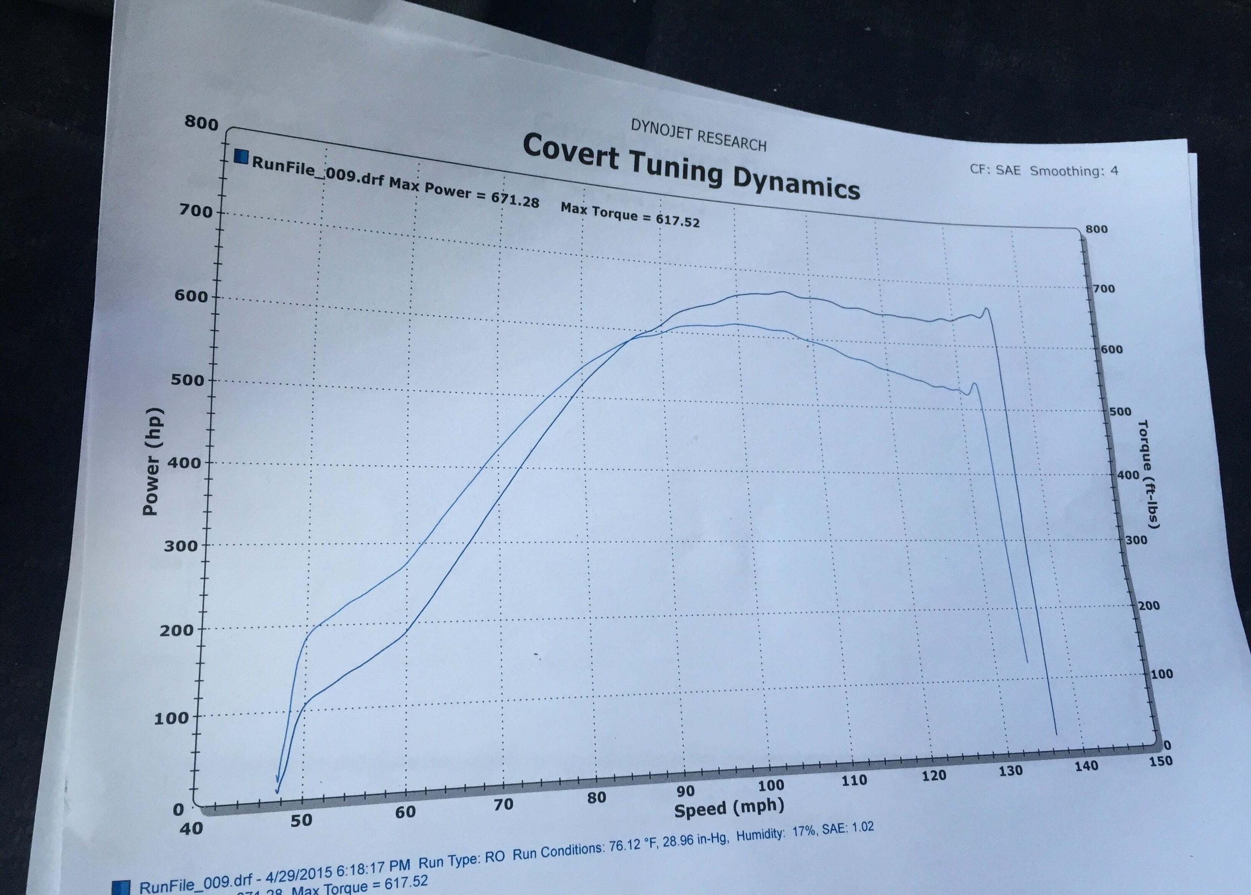 On3 Performance Single Turbo System Kit (F Body) (1998-2002 Camaro / Trans Am) – No AC - 4GNOAC