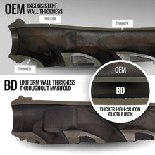 BD Diesel Exhaust Manifold Kit (2019-2024 Ram 5.7L Hemi 1500 DT) - 1041467
