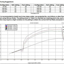 NOS  Plate Wet Nitrous System - GM. - 05163NOS