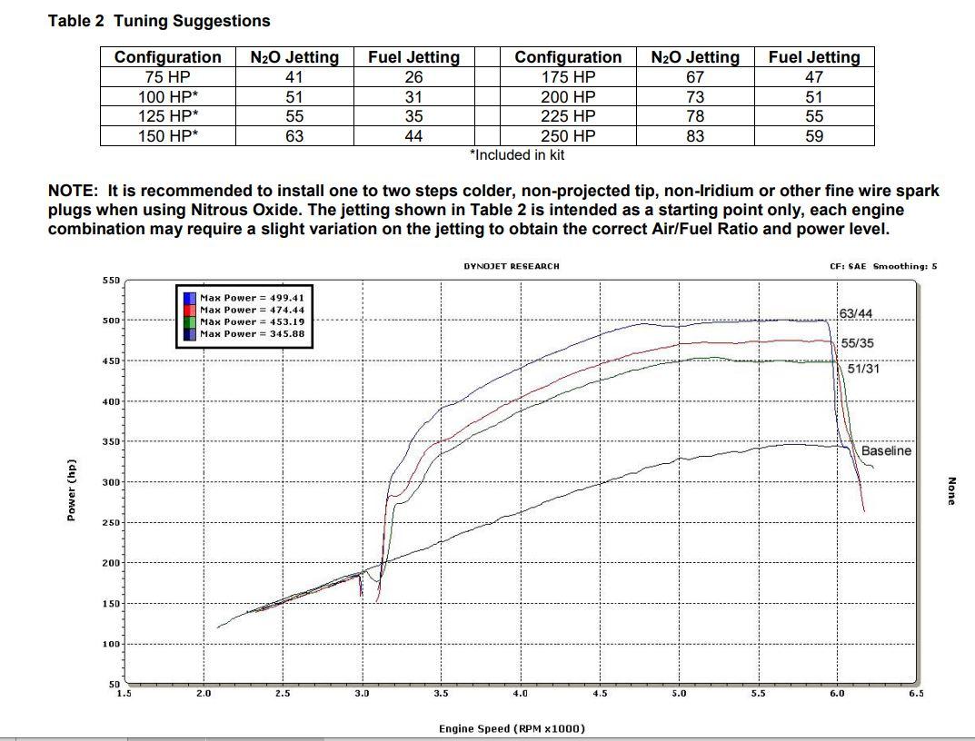NOS  Plate Wet Nitrous System - GM. - 05163NOS