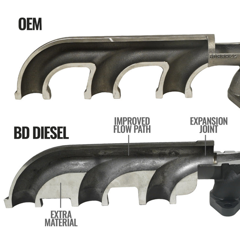 BD Diesel Exhaust Manifold Kit Dodge 07.5-18 2500/3500 Pick-Up (2007-2018 Ram 3500, Ram 2500, 2500, 3500) - 1046065