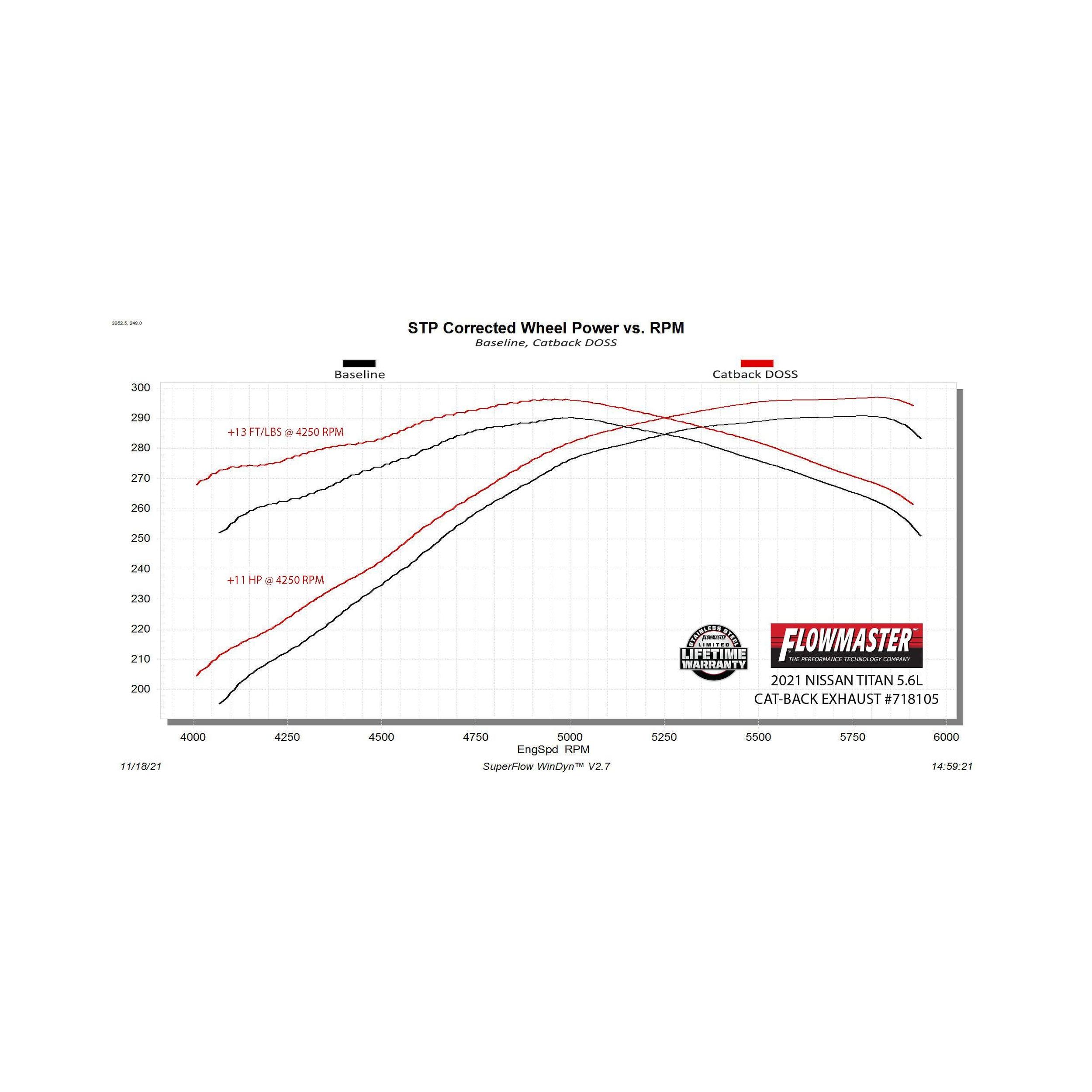 Flowmaster Flow FX Cat-Back Exhaust System - 718105