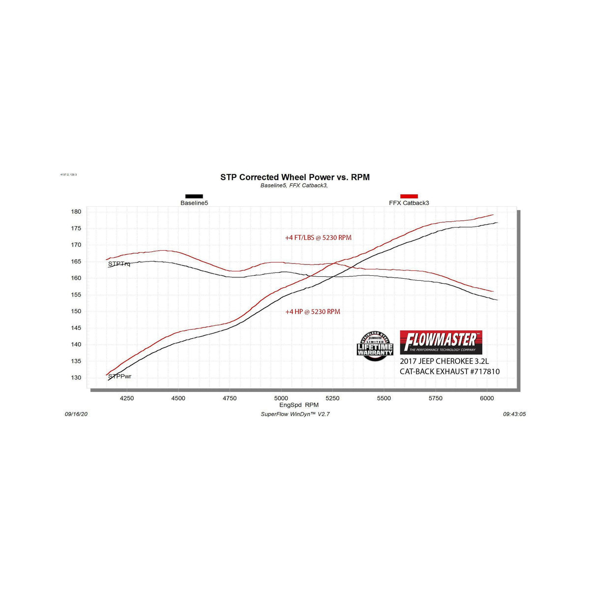Flowmaster Flow FX Cat-Back Exhaust System - 717810