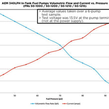 AEM E85 Hi Flow Fuel Pump - 50-1220