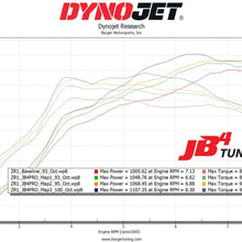 Burger Motorsports JB4PRO BETA (2025+ C8 Corvette ZR1 LT7)