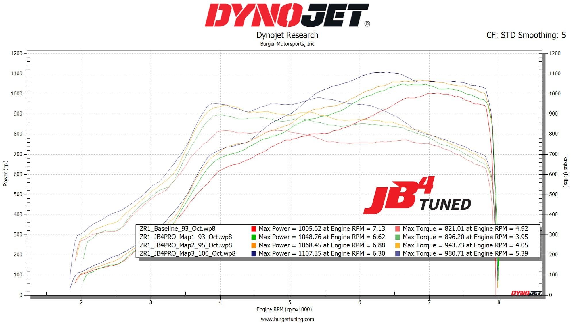 Burger Motorsports JB4PRO BETA (2025+ C8 Corvette ZR1 LT7)