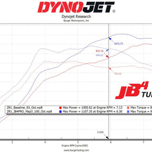 Burger Motorsports JB4PRO BETA (2025+ C8 Corvette ZR1 LT7)