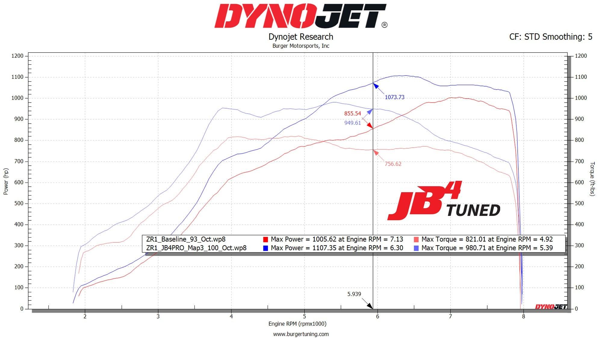 Burger Motorsports JB4PRO BETA (2025+ C8 Corvette ZR1 LT7)