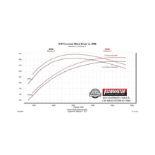 Flowmaster FlowFX Cat-Back Exhaust System (2011-2018 GM Silverado/Sierra 1500 6.2L V8) - 717885