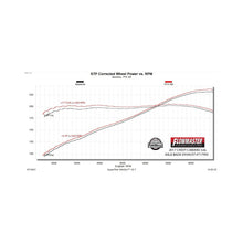 Flowmaster FlowFX Axle Back Exhaust System (2016-2022 Chevrolet Camaro 3.6L) - 717992