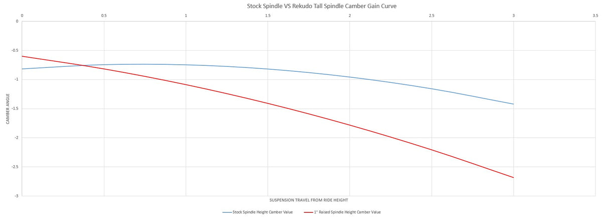 camber_curve_graph.jpg