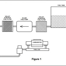 carbfueldiagram18157.jpg