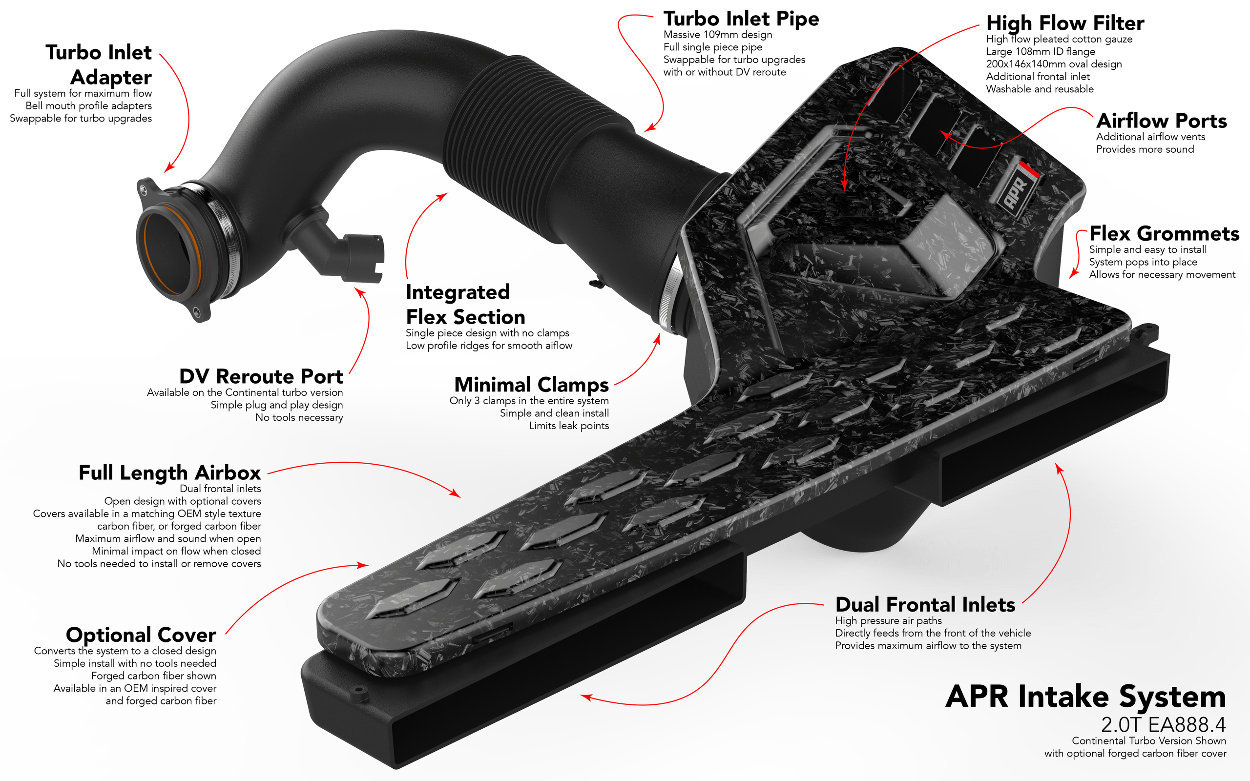 APR Intake System - 2.0T EA888.4 GTI/A3 (MQB Evo) - CI100052