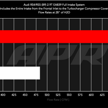 ci100042_oem_vs_apr_flow.png