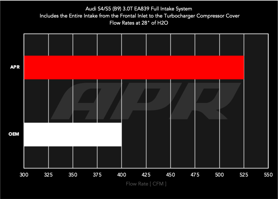 ci100043_oem_vs_apr_flow.png