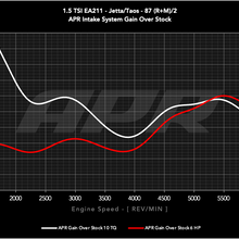 ci100063_data_dyno_intake_vs_stock_g.png