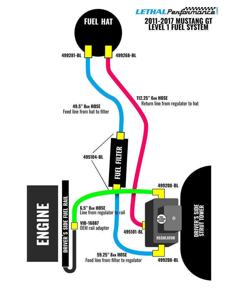 2011-2017 Mustang GT Level 1 Return Style Fuel System (Stock Manifold / Front Feed Whipple)