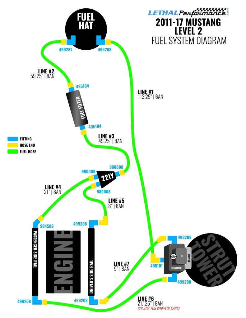 2011-2017 Mustang GT & GT350 Level 2 Return Style Fuel System