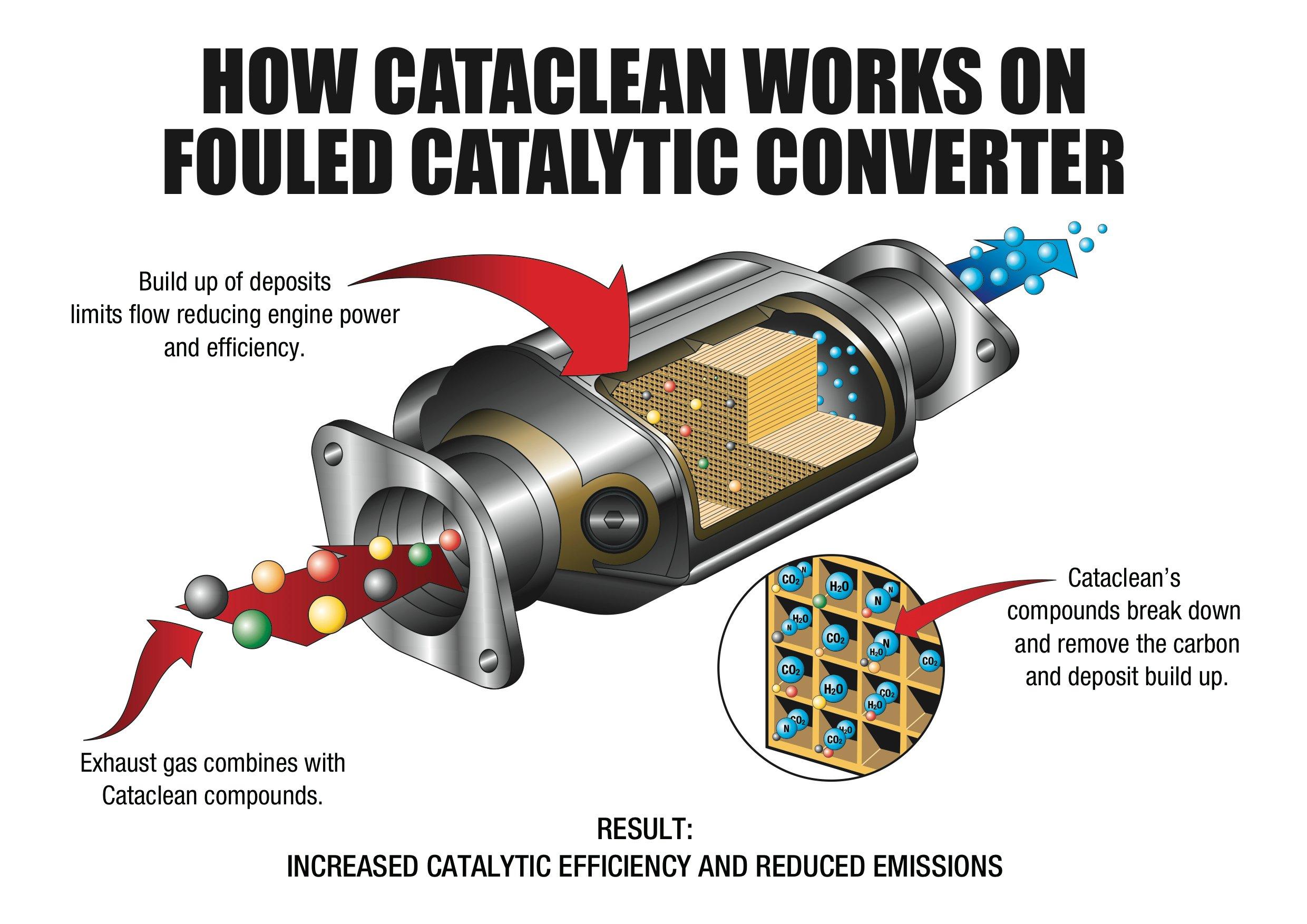 Cataclean- (2) Bottle 16Oz. Fuel/Exhaust (Universal) - 120019