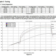 NOS  Plate Wet Nitrous System - GM. - 05162NOS