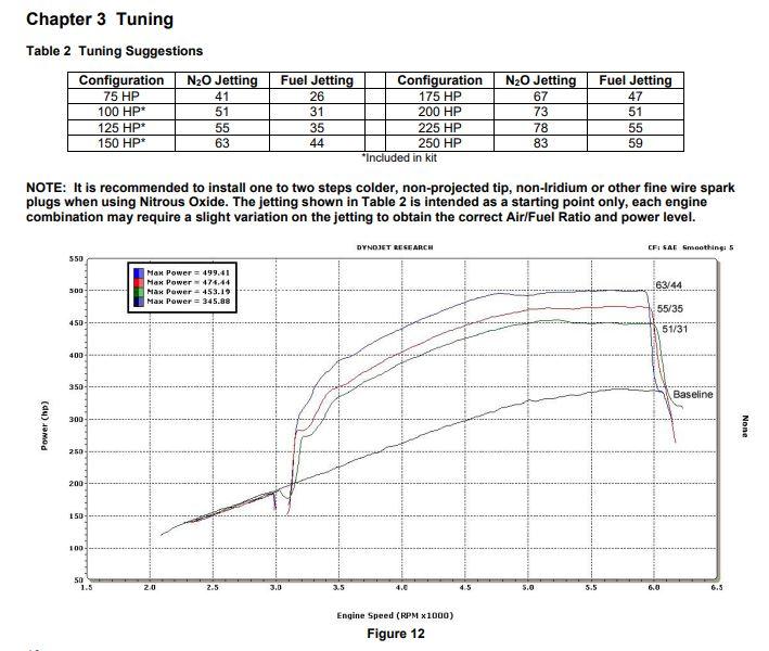 NOS  Plate Wet Nitrous System - GM. - 05162NOS