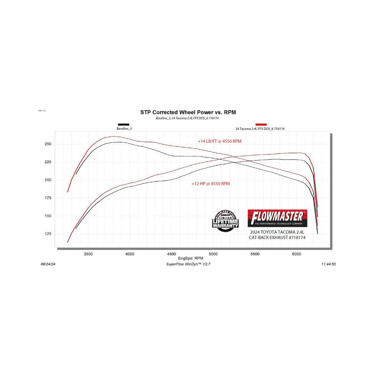 Flowmaster Flow FX Cat-back Exhaust System (2024 Tacoma) - 718174