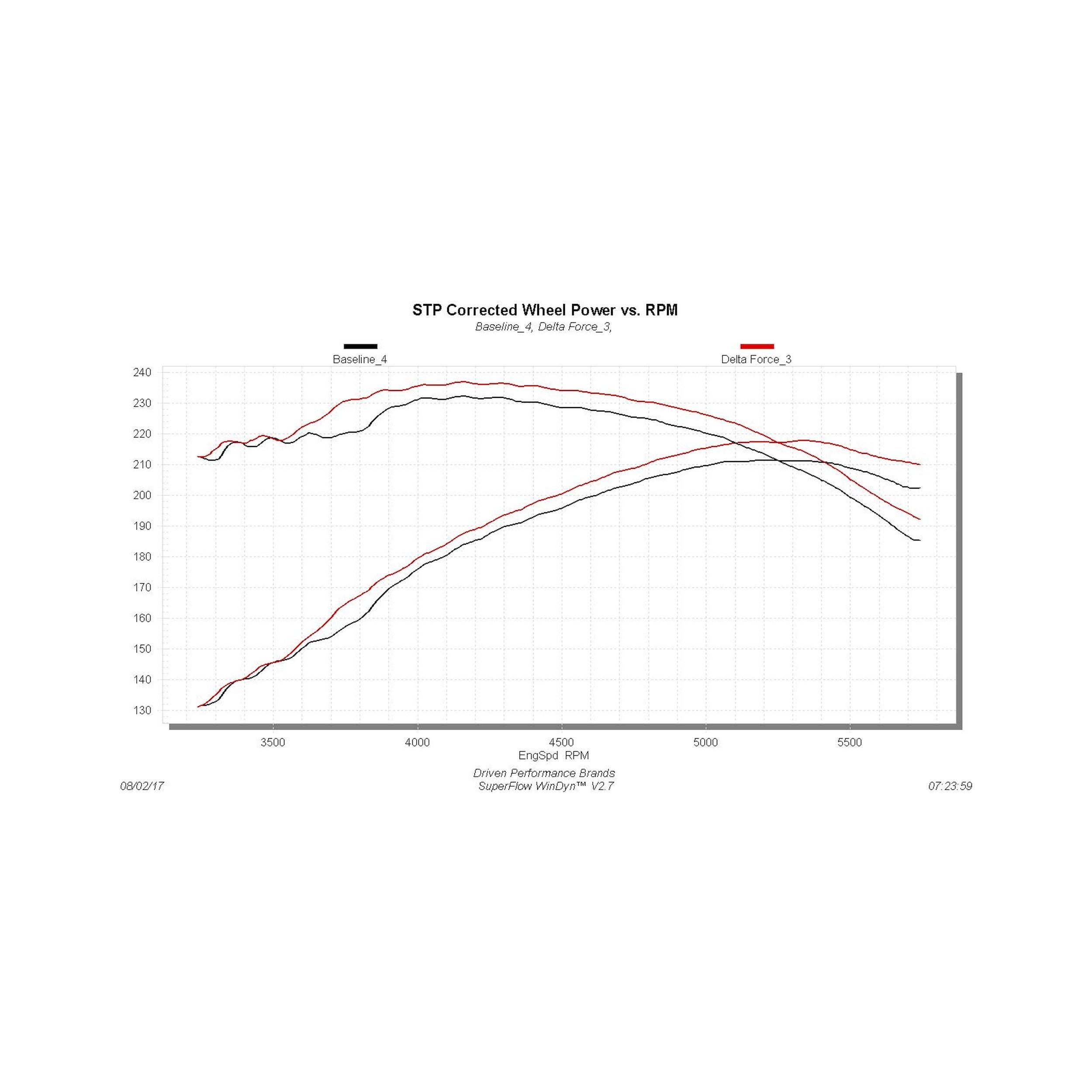 Flowmaster Performance Air Intake - Delta Force - 99-04 GM Trucks w/ 4.8L or 5.3L