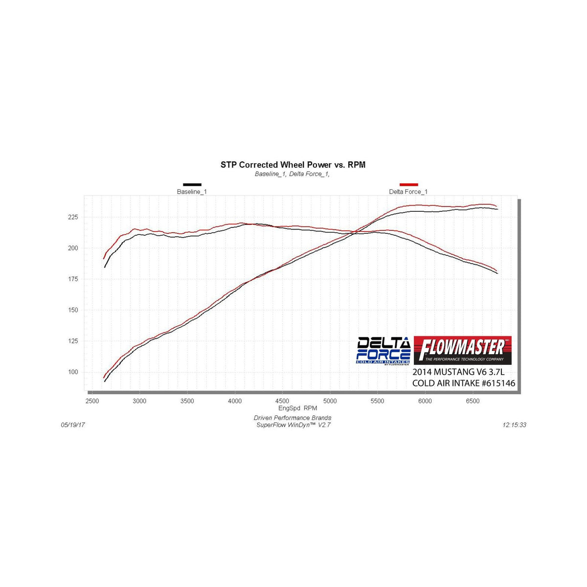 Flowmaster Performance Air Intake - Delta Force - 11-14 Mustang 3.7L